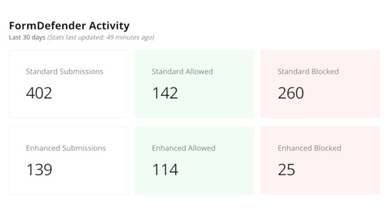 FormDefender dashboard summary displaying bot blocking statistics and form protection metrics