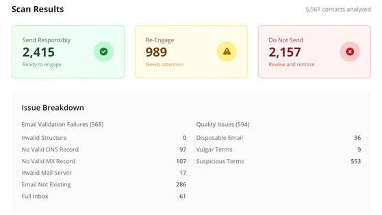 List scan results showing detailed email validation status and recommendations for list cleaning